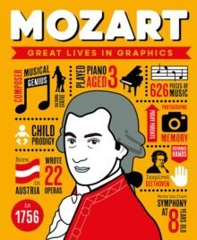 WOLFGANG AMADEUS MOZART: GREAT LIVES IN GRAPHICS